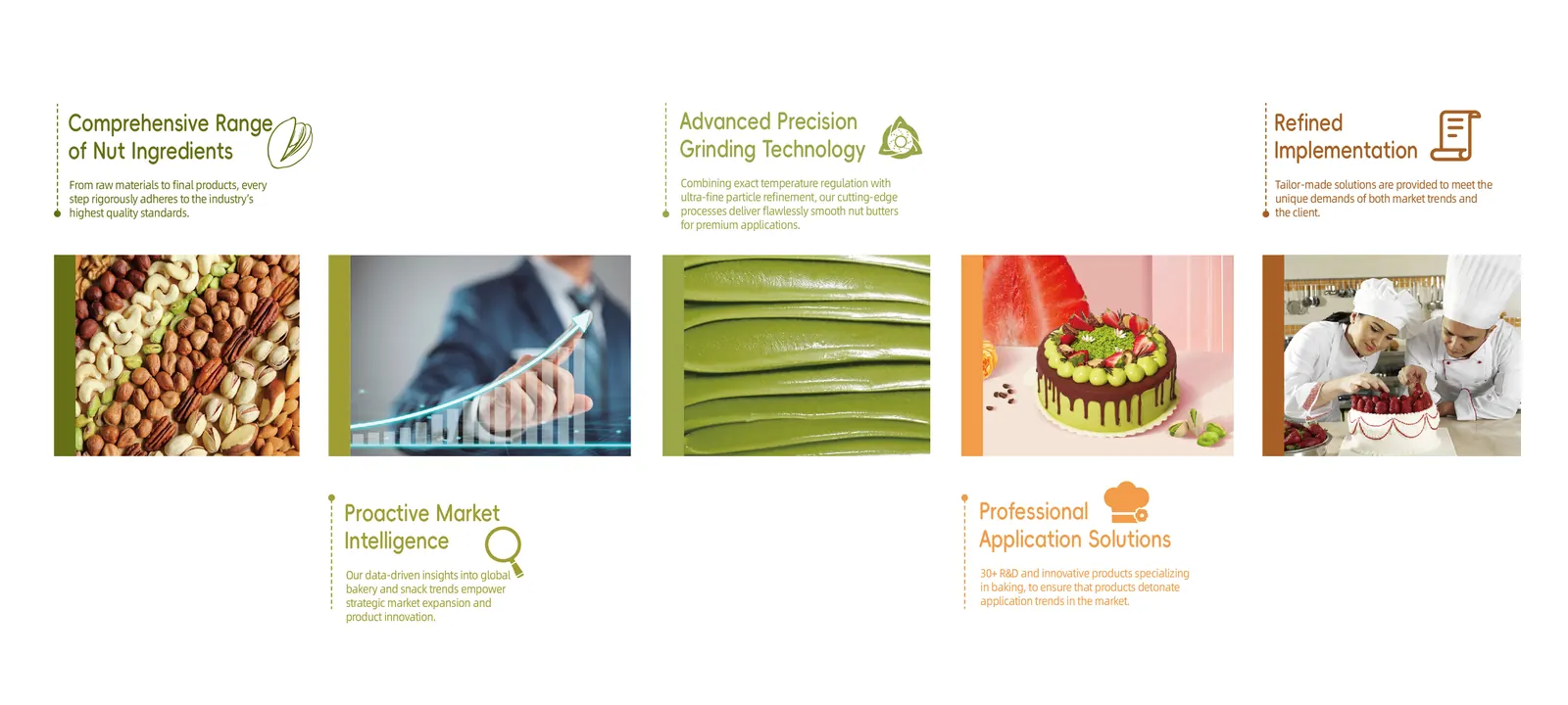Nutoast service capabilities overview